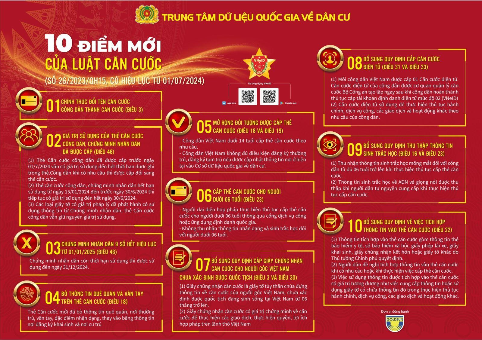 10 điểm mới của Luật căn cước